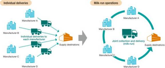 日本緣何能成為全球供應鏈管理標桿國家