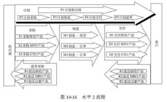 48張圖全面講解供應鏈管理 從基礎到實踐，值得收藏
