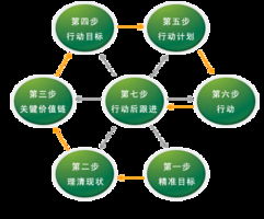 南京歐普特供應(yīng)鏈管理學(xué)院 深耕專業(yè)，賦能未來供應(yīng)鏈管理精英